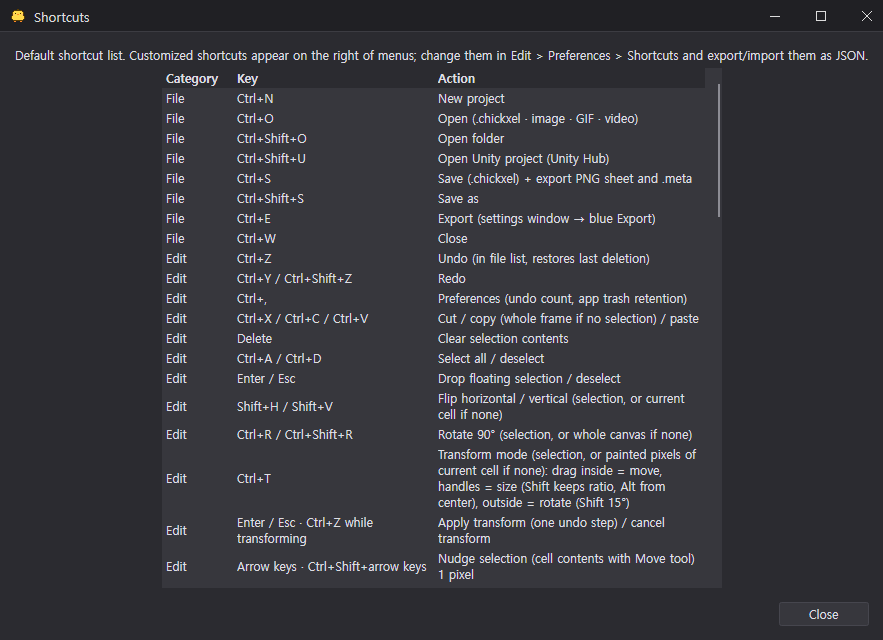 The Shortcuts window: a table of all default shortcuts with Category, Key and Action columns
